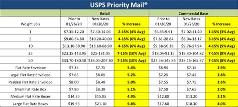 5kg parcel cost|usps shipping cost calculator.